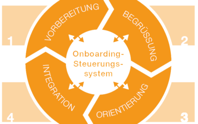 Mitarbeiterlebenszyklus