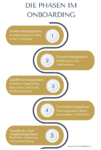 Phasen des Onboarding